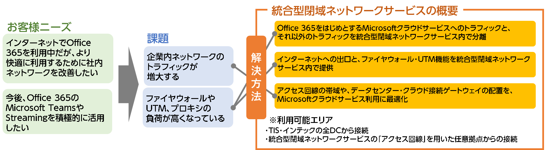 Microsoft Azure ファイルサーバのクラウド化をお勧めする理由 ピコシステム株式会社