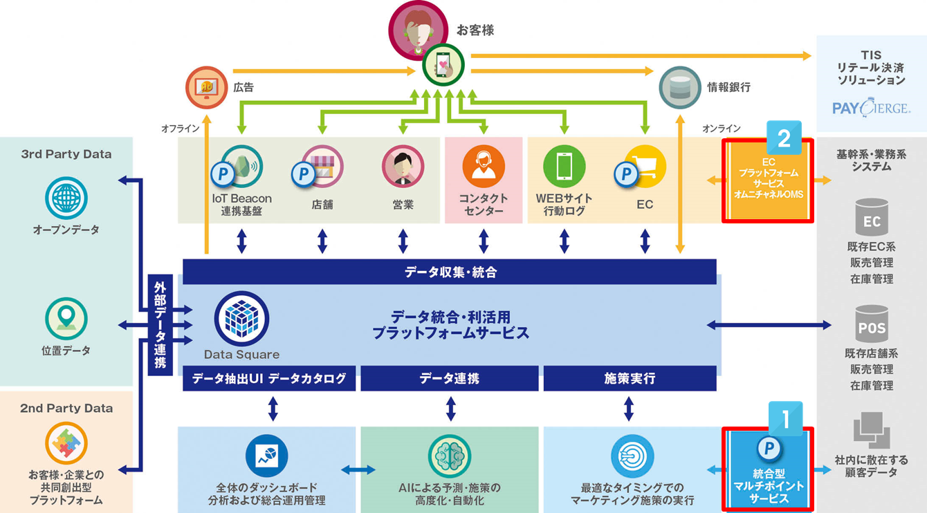 TIS、「TIS MARKETING CANVAS」に新サービス追加と機能拡張