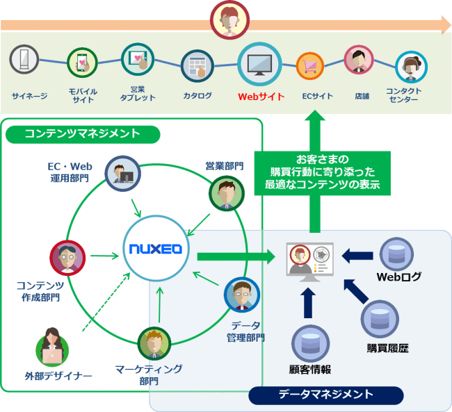 Tis デジタルアセットマネジメントツール Nuxeo の日本初の販売代理店契約を締結 Tisインテックグループのプレスリリース