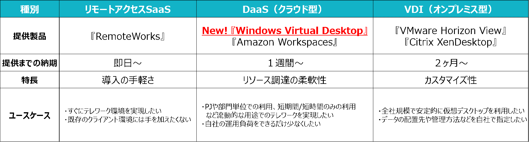 Tis Windows Virtual Desktop の取り扱いを開始 Tisインテックグループのプレスリリース