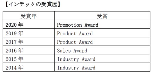 インテック、「SuperStream Partner Award 2020」で「Promotion Award」を受賞
