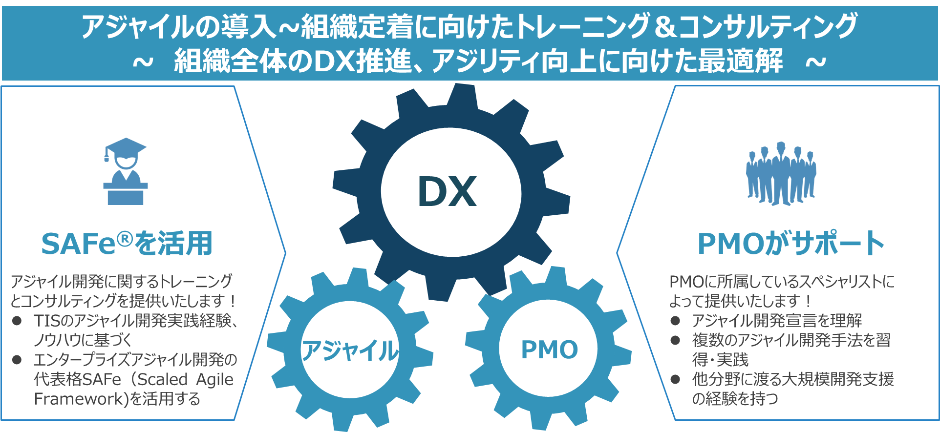 TIS、DX推進に向けた「アジャイルPMOサービス」を提供開始