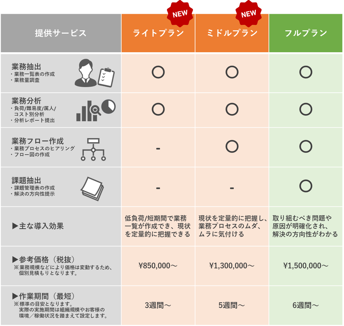マイクロメイツ、「業務課題 可視化サービス」に『ライトプラン』と『ミドルプラン』を追加