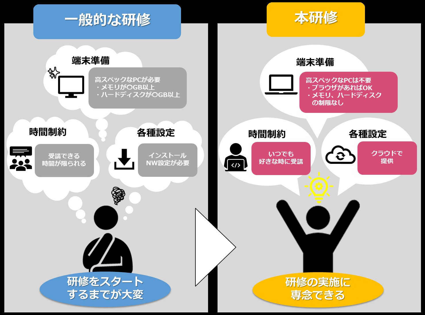 インテック、金融システムの人材育成を目的としたIT・ビジネス研修に「コンテナ開発入門」コースを開講