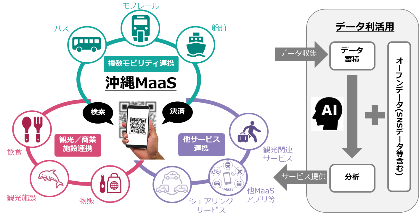 沖縄全域における観光型MaaS実証事業が国土交通省の「令和2年度日本版MaaS推進・支援事業」に選定