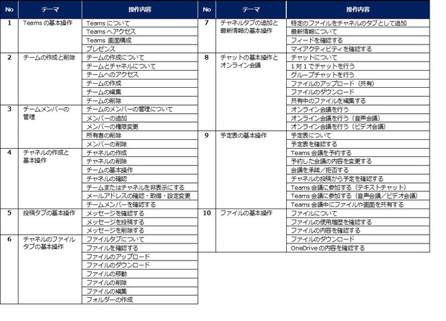 マイクロメイツ Microsoft Teamsのトレーニング研修をまるごと収録した動画コンテンツを販売開始 Osdn Magazine