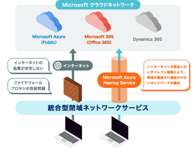 インテック、Microsoftクラウドサービス接続を強化する「Microsoft Azure Peering Service」を提供開始