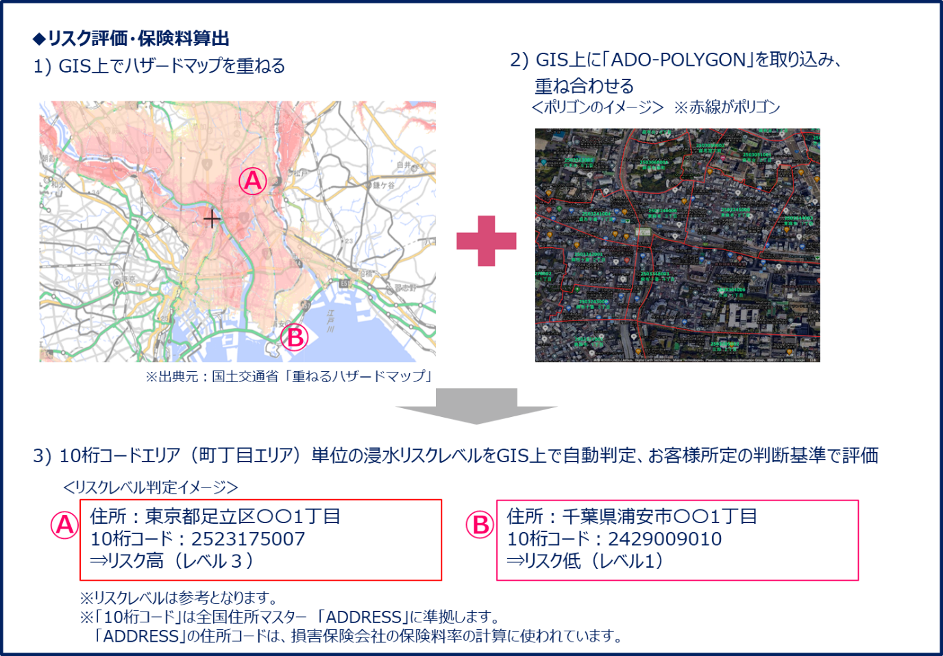 アグレックス 全国住所 マスター Address の収録エリアをgis上で可視化するオプション製品 Ado Polygon を提供開始 Tisインテックグループのプレスリリース