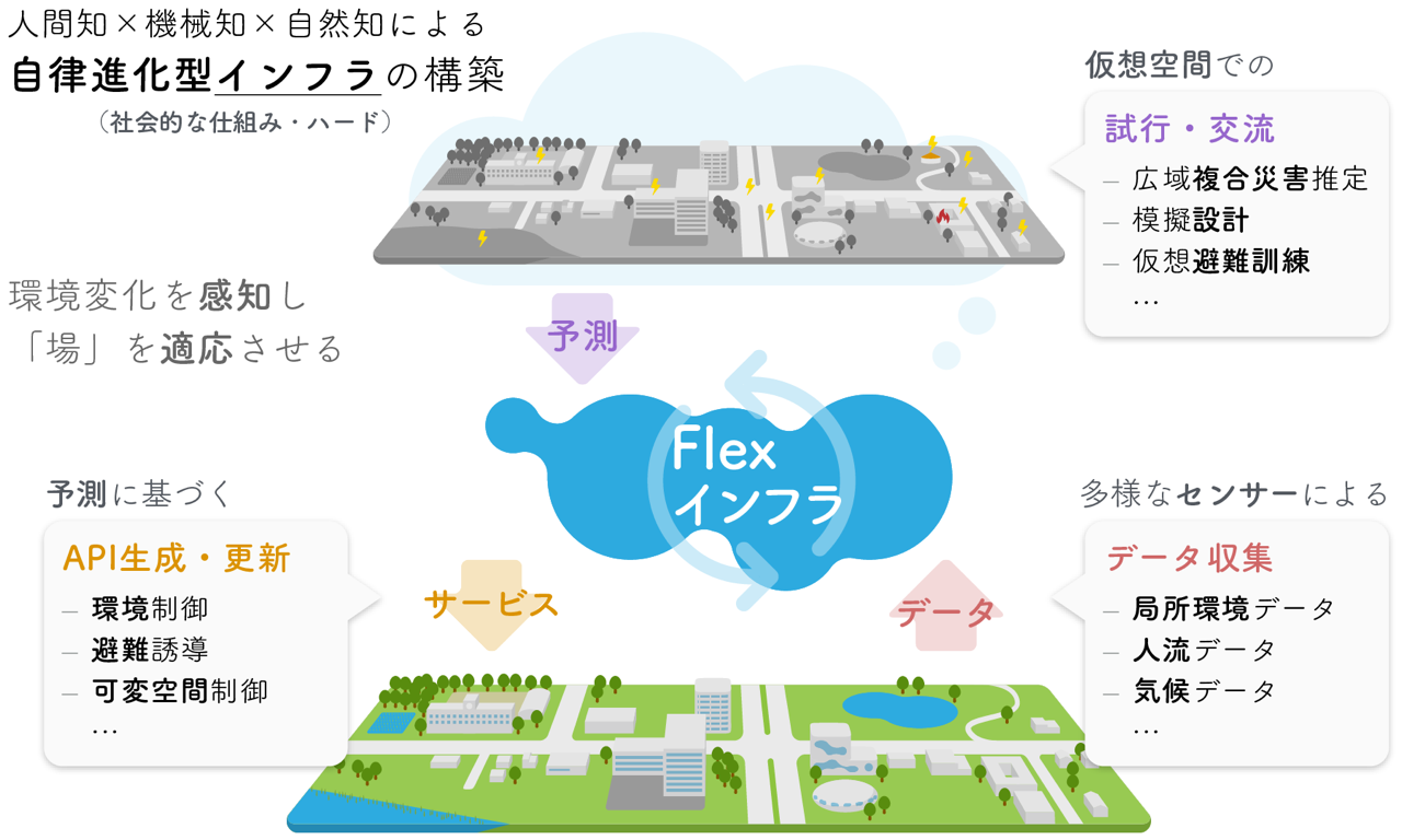 ムーンショット型研究開発事業 新たな目標検討のためのビジョン公募 目標検討チームに採択 Tisインテックグループのプレスリリース