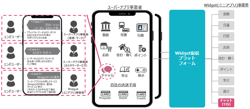 エンドユーザーと自社アプリの接点を拡大 強化できるwidget配信プラットフォームサービスの新サービス チャット機能 がtoyota Walletで採用 Tisインテックグループのプレスリリース