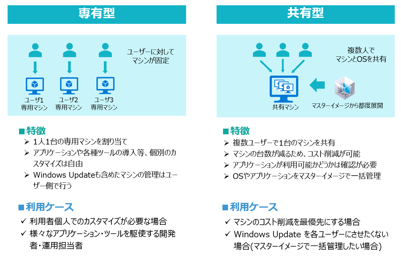移動ユーザープロファイルを使用して Vm Role のユーザープロファイルを永続化 At Se の雑記