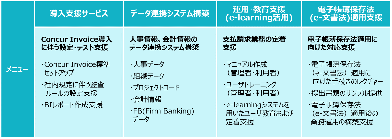 アグレックス 電子帳簿保存法に適用した支払管理業務のデジタル化を支援する Concur Invoice 導入支援サービス を提供開始 Tisインテックグループのプレスリリース