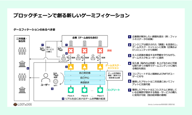 ブロックチェーンで創る新しいゲーミフィケーション