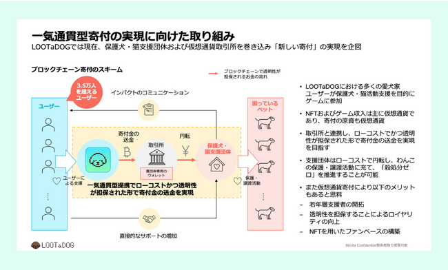 一気通貫型寄付の実現に向けた取り組み