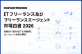 ITフリーランス人口は2025年に37万人へ拡大、フリーランスエージェント市場は3,183億円に到達【ITフリーランス及びフリーランスエージェント市場白書2026】