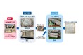 廃棄されるプラスチック梱包材を土のう袋に再生利用