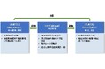 首都直下地震に備えた広域連携BCP訓練を実施