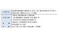 「次世代の担い手確保活動奨励制度」を創設