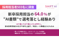 【採用担当者503名に調査】新卒採用担当の64.0%が"AI書類"で選考落とし経験あり