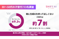 親に生成AIを使ってほしくない子世代は約7割。日常的に使う層では「使ってほしい」が過半数に