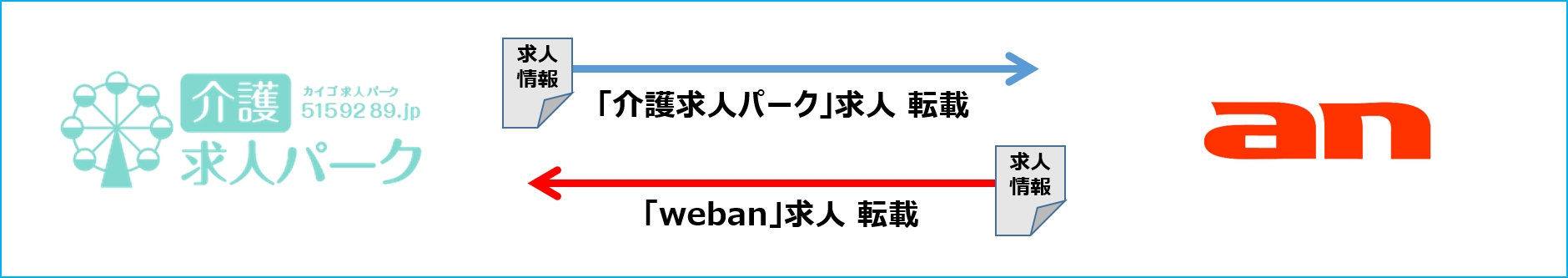 バリューラボ、パーソルキャリアと業務提携