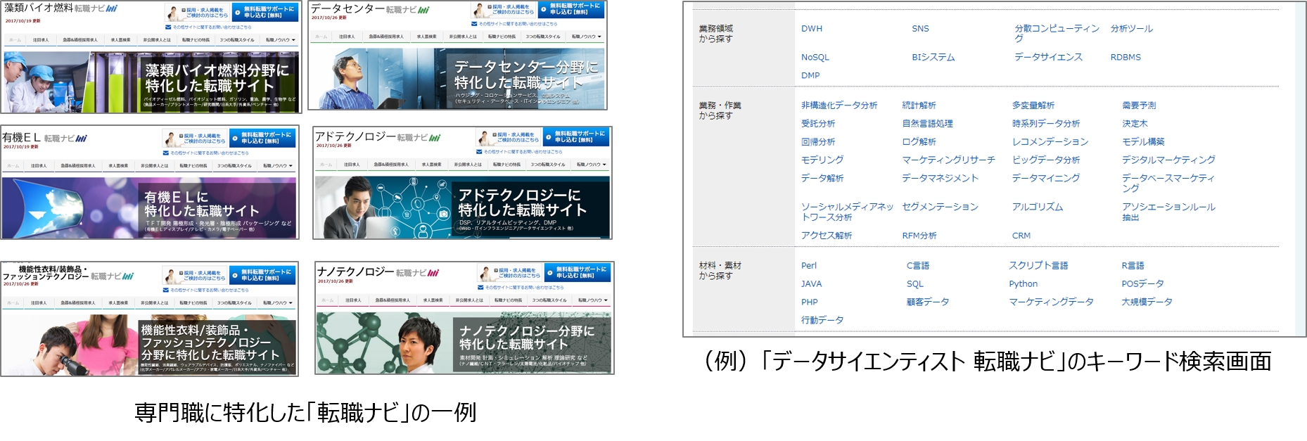 技術系の専門領域に特化した約400サイトにより、ピンポイントの採用支援が可能に。ネオキャリア、アスタミューゼと業務提携開始。