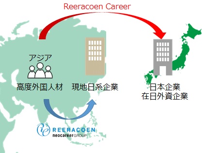 外国人材紹介サービスを日本で開始