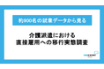 【介護派遣から直接雇用への移行実態を分析】約900人の就業データから、転換時期は3か月未満から2年以上まで幅広く分布