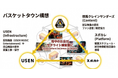 群馬クレインサンダーズ×USEN×スポカレ、「バスケットタウン」構想の実証実験を実施