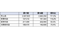 株式会社群馬クレインサンダーズ 2026年 6月期決算報告