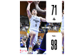 【群馬クレインサンダーズ:試合結果】10/5(日) vs シーホース三河 りそなグループ B.LEAGUE 2025-26シーズン