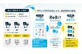 資源物を効率的に回収し、最高値で買取りを実現する新サービス「ReBit Auction」開始