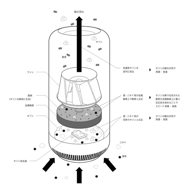 除菌脱臭機SAPシリーズに2色のカラーバリエーションが新たに加わり