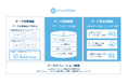 三菱UFJ信託銀行グループ、Snowflakeのデータ基盤で「データマネジメントサービス」を推進