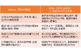 リテールAI研究会、流通業界の課題解決を目指すプロジェクト「J-MORA Intelligence」をSnowflakeのプラットフォームで促進