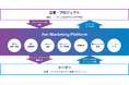 Fan Marketing Platformのサービス提供開始