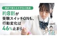 模試で変わる中学生の意識─約8割が受験スイッチONも、行動変化は46%止まり