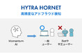 モメンタム、アドフラウド対策ツール「HYTRA HORNET」の提供を開始