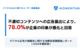 【デジタル広告に関するユーザー意識調査】不適切コンテンツへの広告露出で78.0%が「企業印象悪化」と回答
