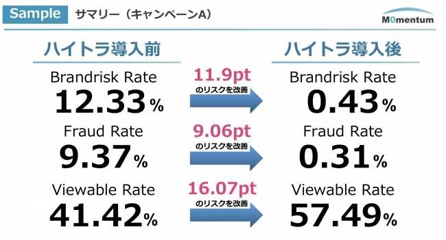 定期レポートのサンプルイメージ（サマリー）