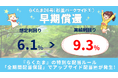 【速報！らくたま26号は早期償還】『らくたま』の特別配当ルール「全期間配当保証」適用によるアップサイド配当で、実績利回りは9.3%