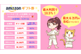【らくたま】最高利回り10.5%!のBIGキャンペーンを実施中。らくたま11号出資でAmazonギフト券最大6万円分プレゼント(12月1日迄の限定キャンペーン)