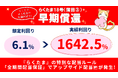 【速報!らくたま18号・13号は早期償還】『らくたま』の特別な配当ルール「全期間配当保証」適用によるアップサイド配当で、実績利回りは18号で1642%、13号で31%を記録しました!