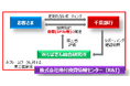 株式会社フロンティアグループ、「ちばぎんSDGsリーダーズローン(サステナビリティ・リンク・ローン型)」を活用し、環境負荷の低減に向けた取組みを加速