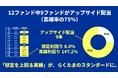 【らくたま】75%が上振れ配当!「全期間配当保証×投資家プロテクトルール」で、安心と高配当を両立する新時代の投資モデル