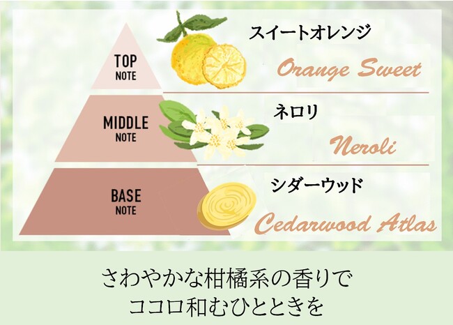 秘密有効成分