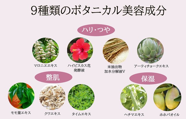 秘密有効成分