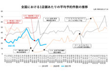 飲食店向け予約台帳システム Ebica エビカ 予約台帳 にて 媒体一元管理機能 実装 4月8日より正式スタート エビソルのプレスリリース