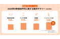 エビソル、「飲食店予約レポート2025」を発表 2024年の予約総数は105%に増加、インバウンド予約は118%と過去最多*に