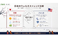 【日米トレンド比較】iHerb発祥の地・サプリメント先進国アメリカの最新ウェルネストレンド